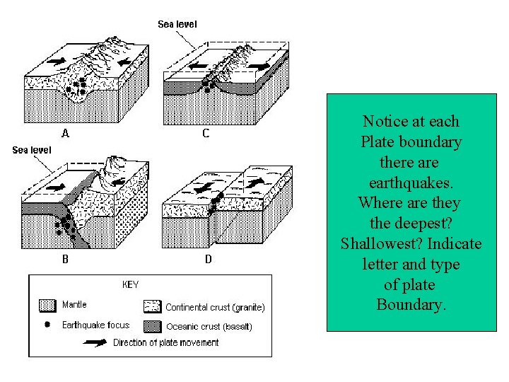 Notice at each Plate boundary there are earthquakes. Where are they the deepest? Shallowest? Notice at each Plate boundary there are earthquakes. Where are they the deepest? Shallowest?