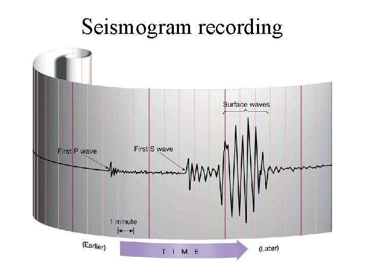 Seismogram recording Seismogram recording