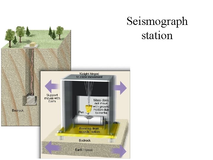 Seismograph station Seismograph station