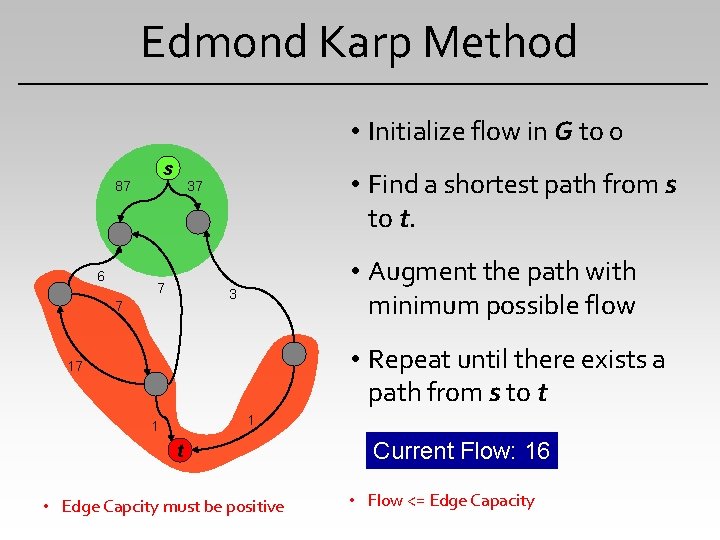 Edmond Karp Method • Initialize flow in G to 0 s 87 6 •