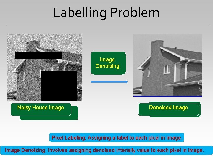 Labelling Problem Extracting Disparity Image Foreground map Denoising calculation Pixels Left Noisy Tsukuba House