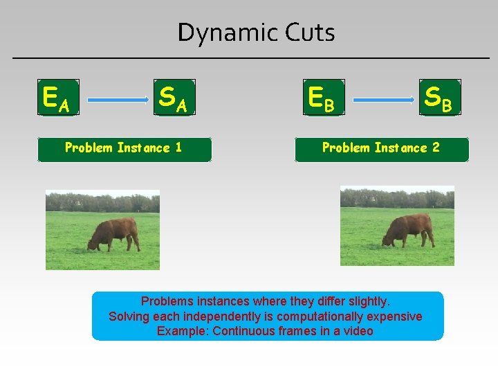 Dynamic Cuts EA SA Problem Instance 1 EB SB Problem Instance 2 Problems instances