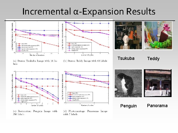 Incremental α-Expansion Results Tsukuba Penguin Teddy Panorama 