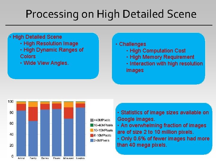 Processing on High Detailed Scene • High Resolution Image • High Dynamic Ranges of