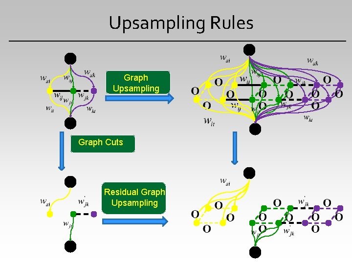 Upsampling Rules Graph Upsampling Graph Cuts Residual Graph Upsampling 