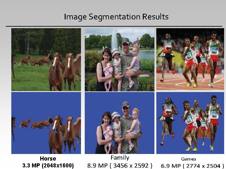 Image Segmentation Results Horse 3. 3 MP (2048 x 1600) 