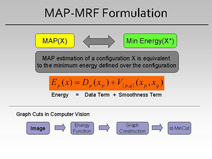 MAP-MRF Formulation MAP(X) Min Energy(X*) MAP estimation of a configuration X is equivalent to