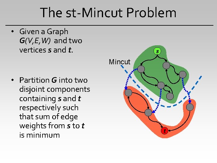 The st-Mincut Problem • Given a Graph G(V, E, W) and two vertices s