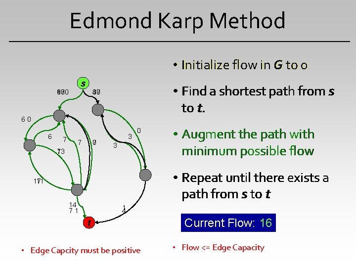 Edmond Karp Method • Initialize flow in G to 0 s 100 93 87