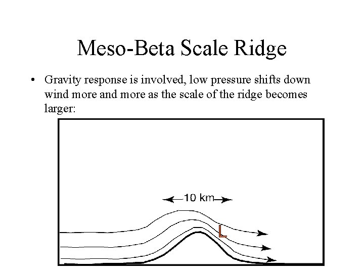 Meso-Beta Scale Ridge • Gravity response is involved, low pressure shifts down wind more