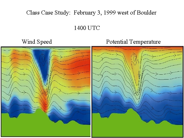 Class Case Study: February 3, 1999 west of Boulder 1400 UTC Wind Speed Potential