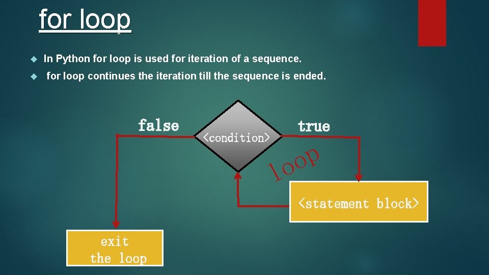 for loop In Python for loop is used for iteration of a sequence. for