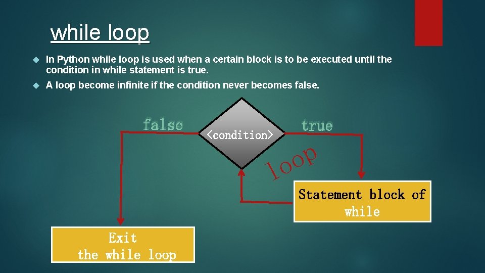 while loop In Python while loop is used when a certain block is to