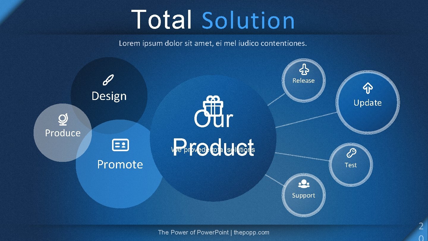 Total Solution Lorem ipsum dolor sit amet, ei mel iudico contentiones. Release Design Produce