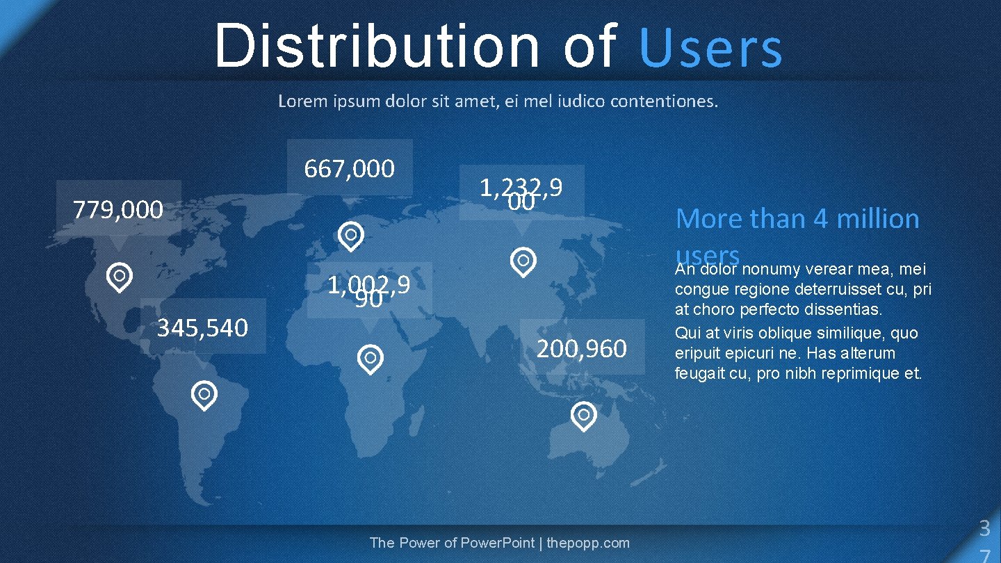 Distribution of Users Lorem ipsum dolor sit amet, ei mel iudico contentiones. 667, 000