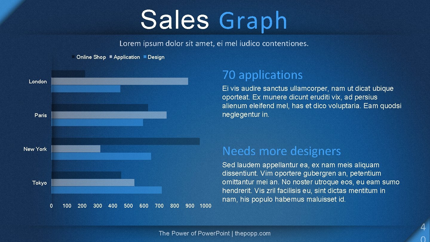 Sales Graph Lorem ipsum dolor sit amet, ei mel iudico contentiones. Online Shop Application