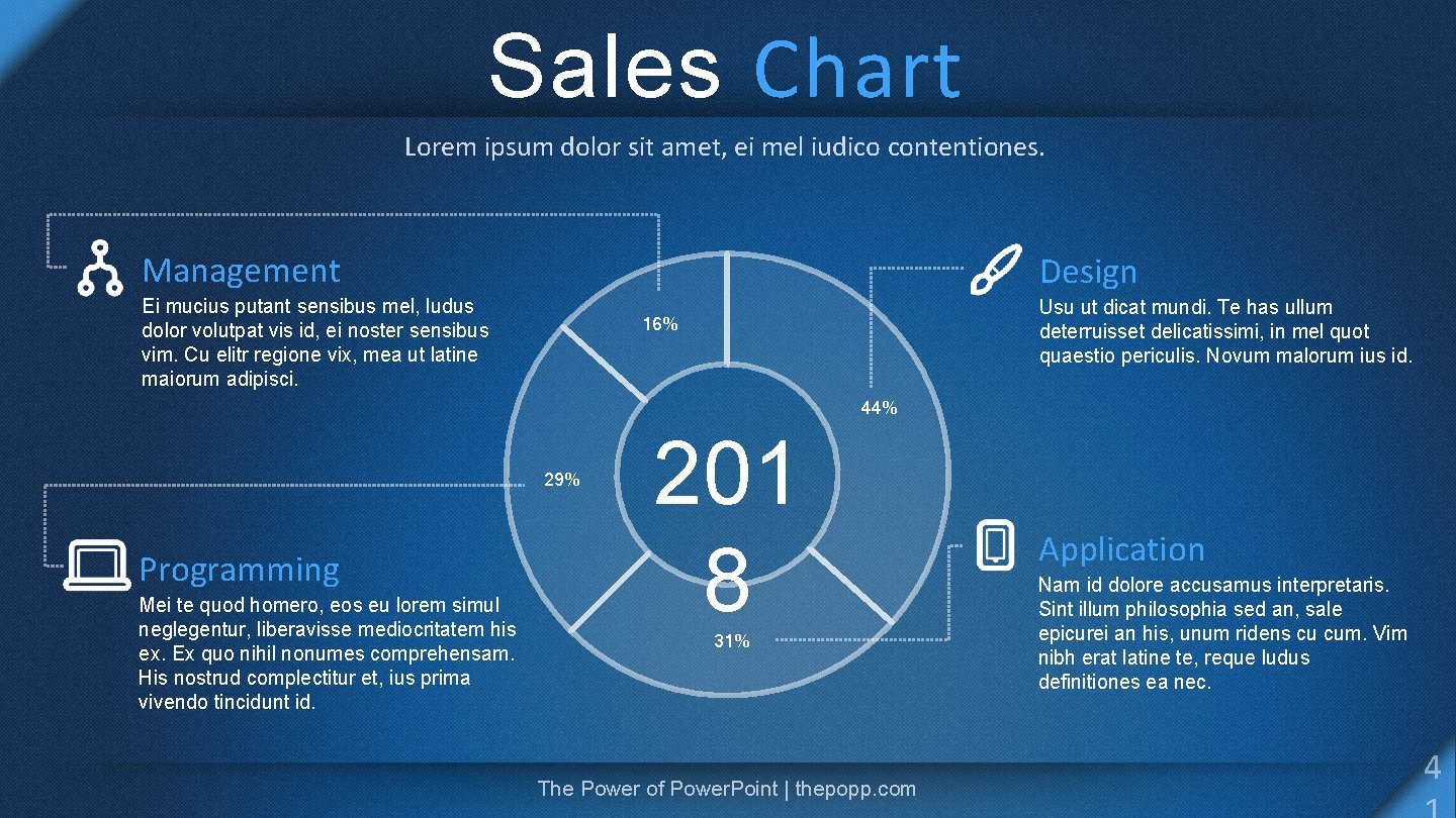 Sales Chart Lorem ipsum dolor sit amet, ei mel iudico contentiones. Management Design Ei