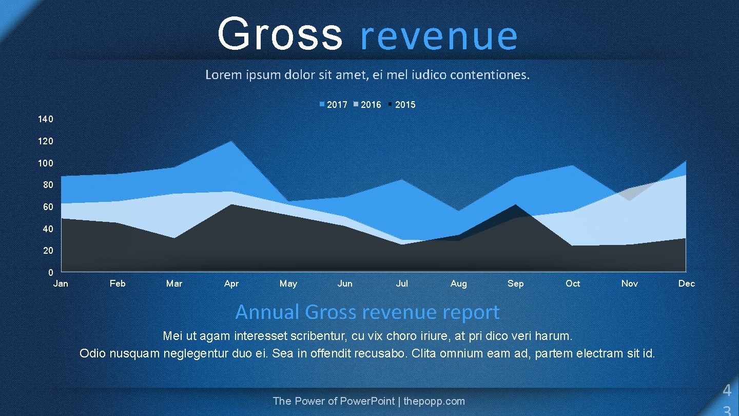 Gross revenue Lorem ipsum dolor sit amet, ei mel iudico contentiones. 2017 2016 2015