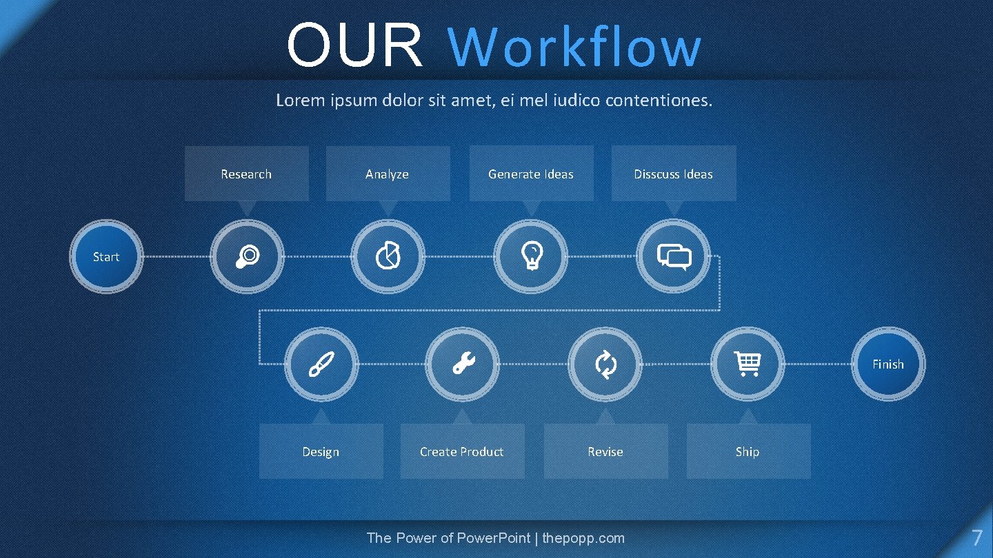 OUR Workflow Lorem ipsum dolor sit amet, ei mel iudico contentiones. Research Analyze Generate