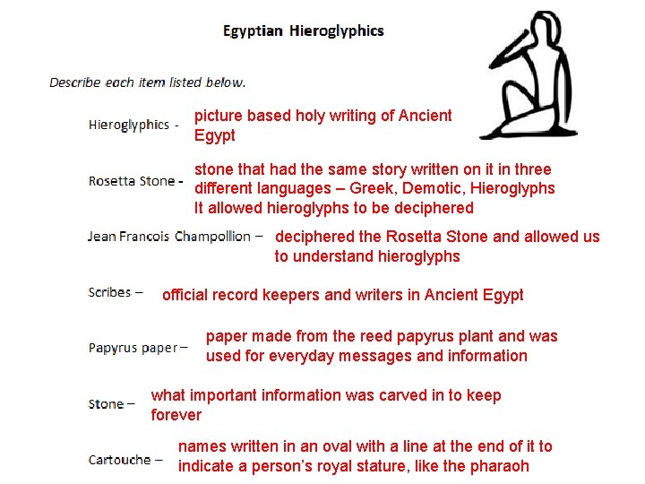 picture based holy writing of Ancient Egypt stone that had the same story written