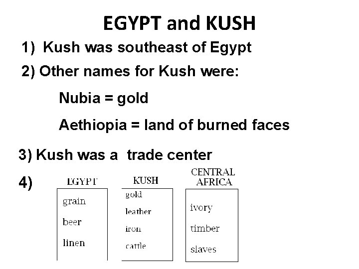 EGYPT and KUSH 1) Kush was southeast of Egypt 2) Other names for Kush