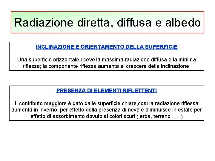 Radiazione diretta, diffusa e albedo INCLINAZIONE E ORIENTAMENTO DELLA SUPERFICIE Una superficie orizzontale riceve