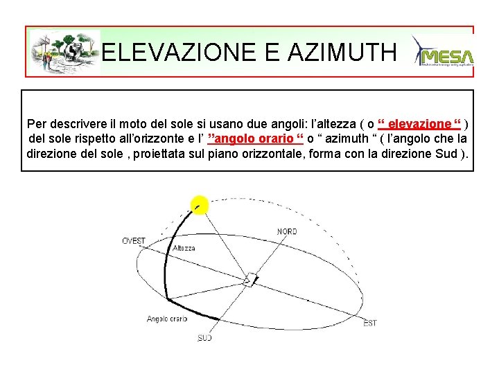 ELEVAZIONE E AZIMUTH Per descrivere il moto del sole si usano due angoli: l’altezza