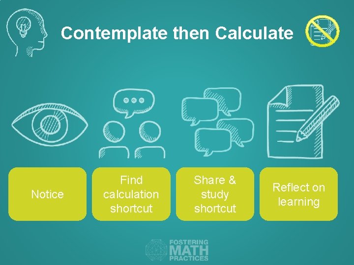 Contemplate then Calculate Notice Find calculation shortcut Share & study shortcut Reflect on learning