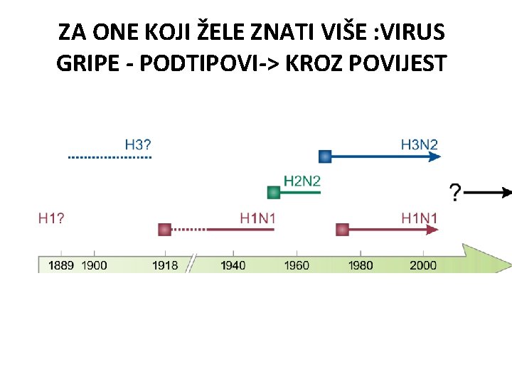 ZA ONE KOJI ŽELE ZNATI VIŠE : VIRUS GRIPE - PODTIPOVI-> KROZ POVIJEST 