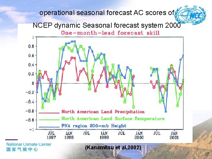operational seasonal forecast AC scores of NCEP dynamic Seasonal forecast system 2000 (Kanamitsu et