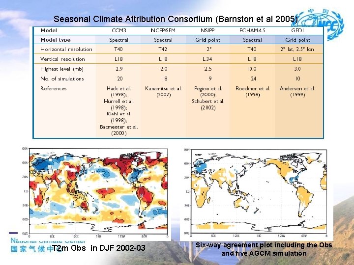 Seasonal Climate Attribution Consortium (Barnston et al 2005) T 2 m Obs in DJF