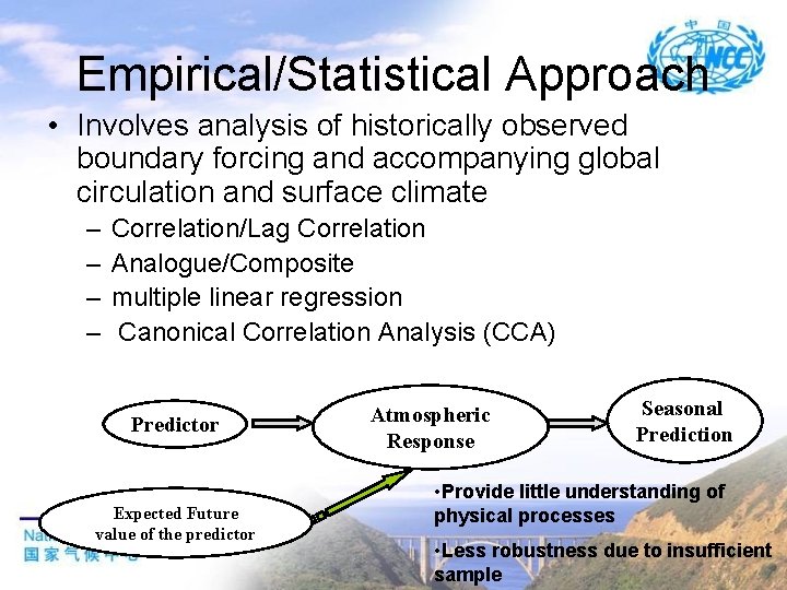Empirical/Statistical Approach • Involves analysis of historically observed boundary forcing and accompanying global circulation