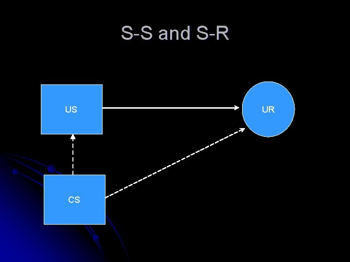 S-S and S-R US CS UR 