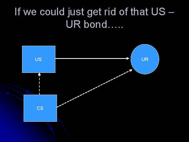 If we could just get rid of that US – UR bond…. . US