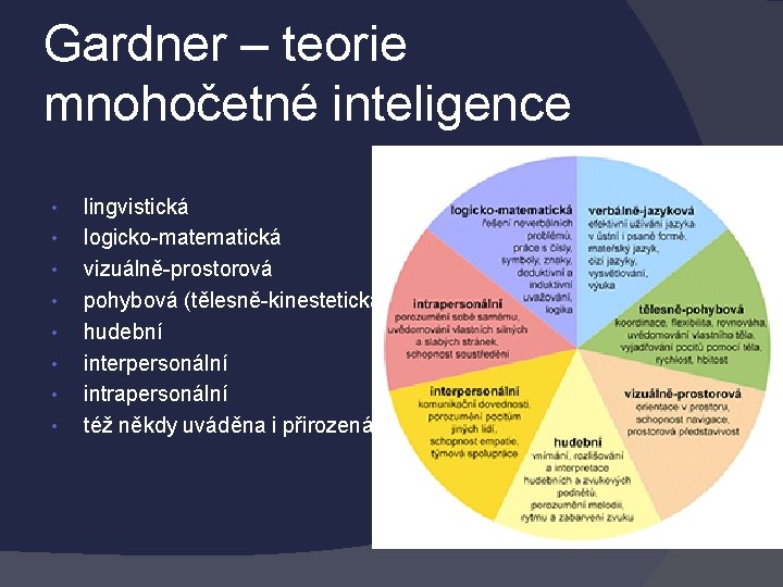 Gardner – teorie mnohočetné inteligence • • lingvistická logicko-matematická vizuálně-prostorová pohybová (tělesně-kinestetická) hudební interpersonální