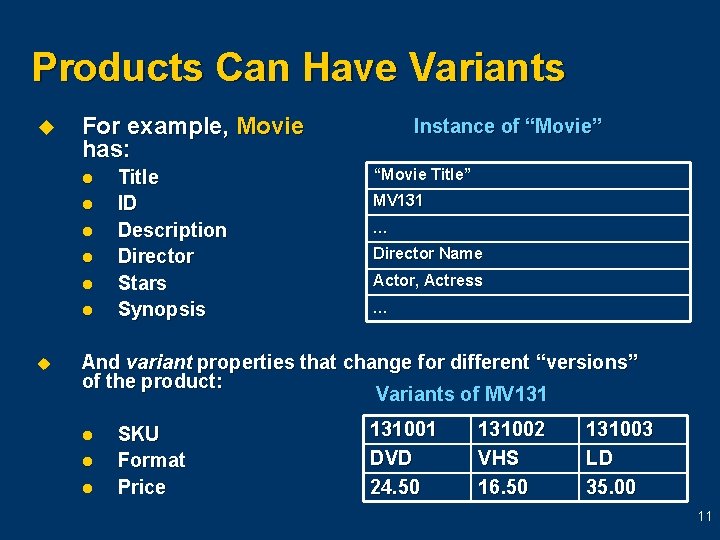 Products Can Have Variants u For example, Movie has: l l l u Title Products Can Have Variants u For example, Movie has: l l l u Title