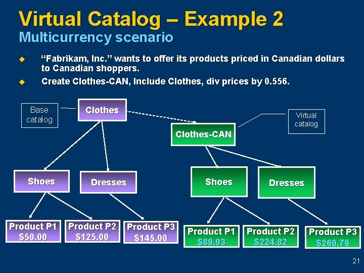 Virtual Catalog – Example 2 Multicurrency scenario u u “Fabrikam, Inc. ” wants to Virtual Catalog – Example 2 Multicurrency scenario u u “Fabrikam, Inc. ” wants to