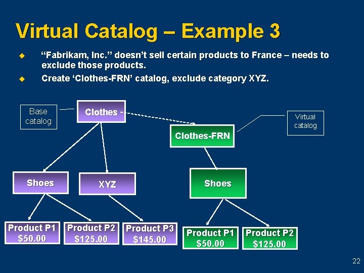 Virtual Catalog – Example 3 u u “Fabrikam, Inc. ” doesn’t sell certain products Virtual Catalog – Example 3 u u “Fabrikam, Inc. ” doesn’t sell certain products