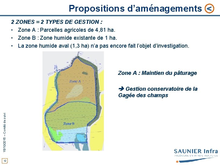 Propositions d’aménagements < 2 ZONES = 2 TYPES DE GESTION : • Zone A