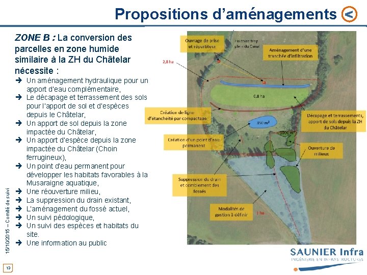 Propositions d’aménagements < 15/10/2015 – Comité de suivi ZONE B : La conversion des