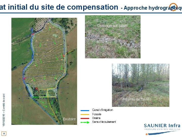 < at initial du site de compensation - Approche hydrographiqu 15/10/2015 – Comité de