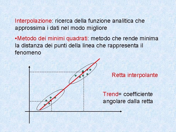 Interpolazione: ricerca della funzione analitica che approssima i dati nel modo migliore • Metodo