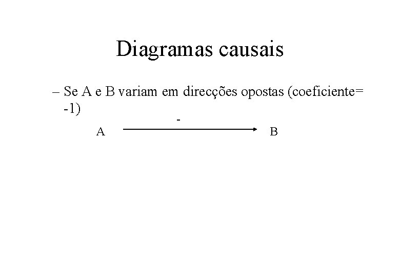 Diagramas causais – Se A e B variam em direcções opostas (coeficiente= -1) A