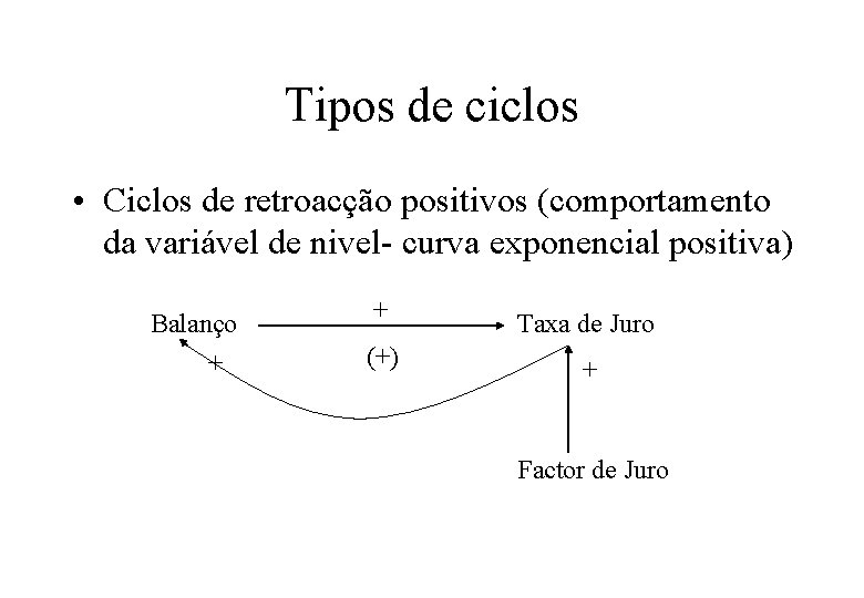 Tipos de ciclos • Ciclos de retroacção positivos (comportamento da variável de nivel- curva