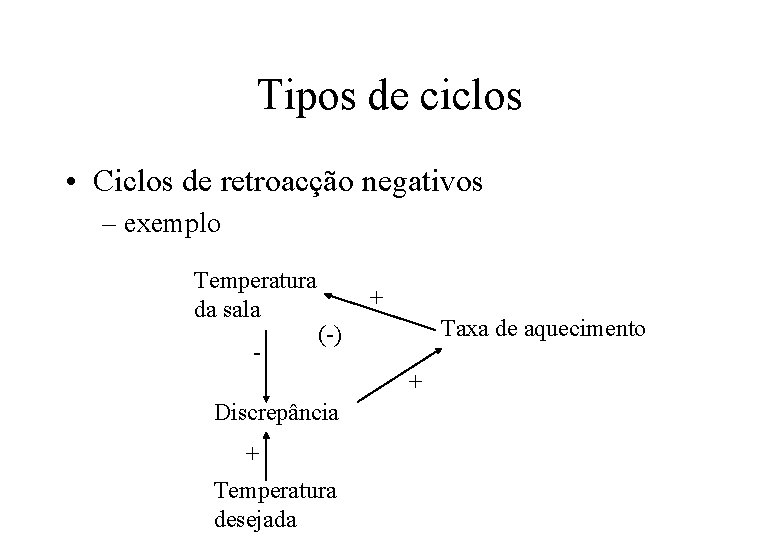 Tipos de ciclos • Ciclos de retroacção negativos – exemplo Temperatura da sala -