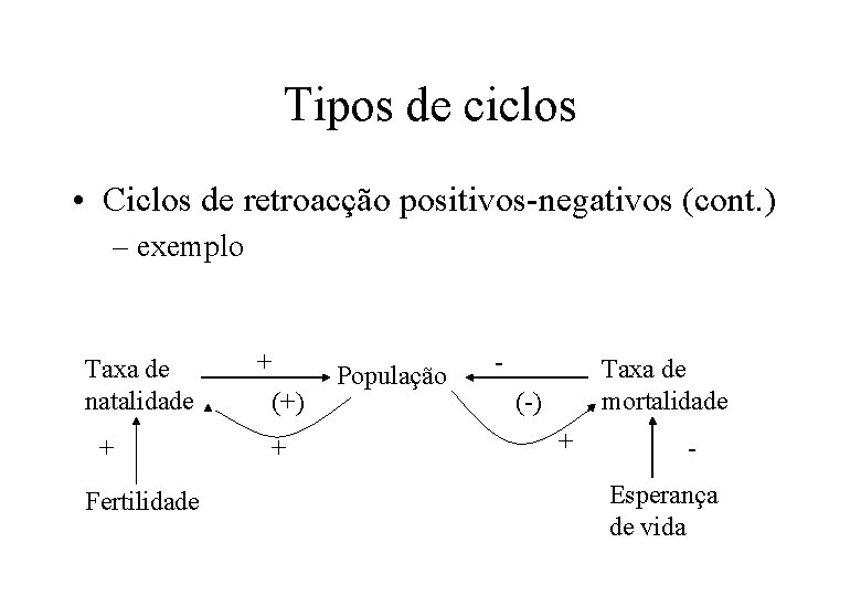 Tipos de ciclos • Ciclos de retroacção positivos-negativos (cont. ) – exemplo Taxa de