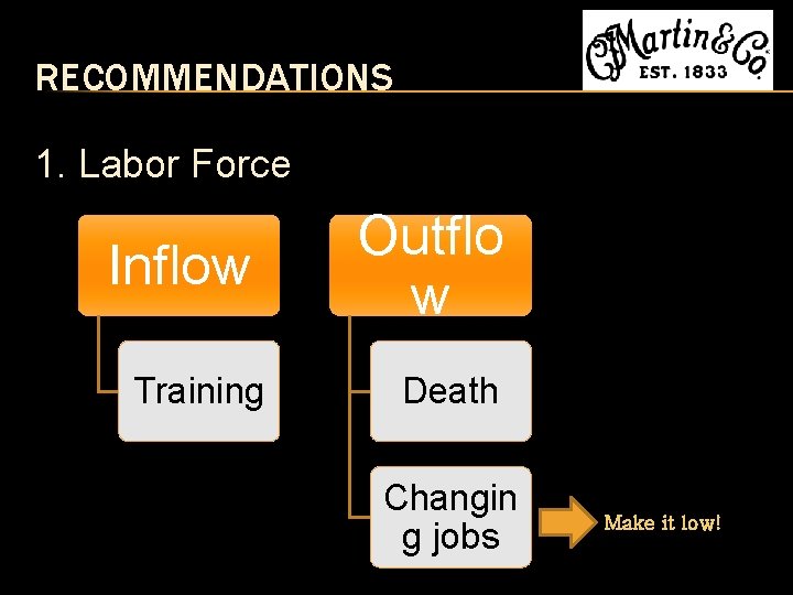 RECOMMENDATIONS 1. Labor Force Inflow Training Outflo w Death Changin g jobs Make it