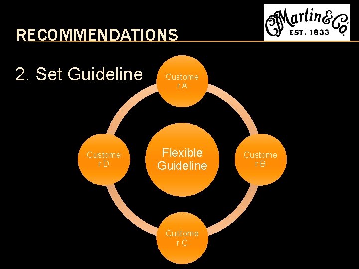 RECOMMENDATIONS 2. Set Guideline Custome r. D Custome r. A Flexible Guideline Custome r.