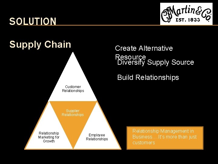 SOLUTION Supply Chain Create Alternative Resource Diversify Supply Source Build Relationships Customer Relationships Supplier