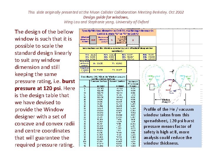 This slide originally presented at the Muon Collider Collaboration Meeting Berkeley, Oct 2002 Design